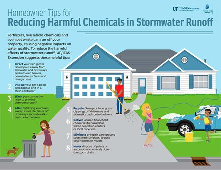 Residential Stormwater Runoff Pollution Infographic