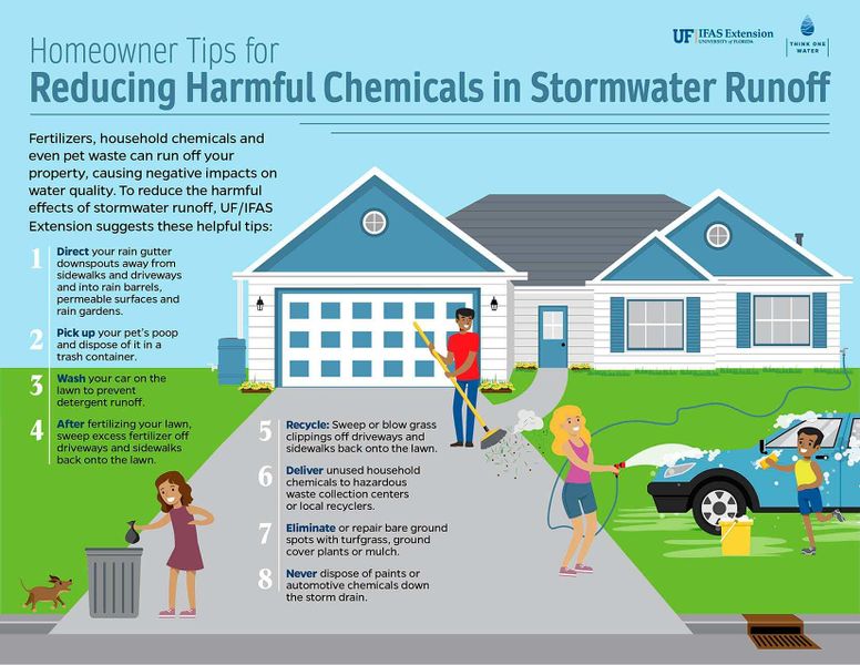 File:Stormwater runoff infographic.jpg