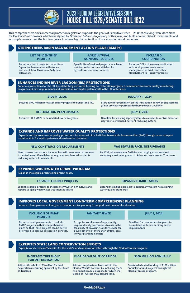 Florida Senate Bill 1632