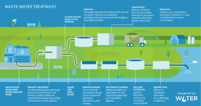 Wastewater Treatment Infographic.png