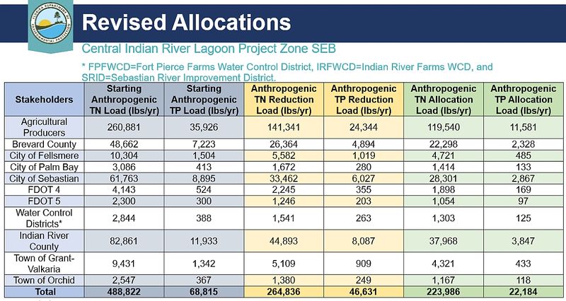 File:DEP BMAP allocations 2020 Central Indian River Lagoon Project Zone SEB.jpg