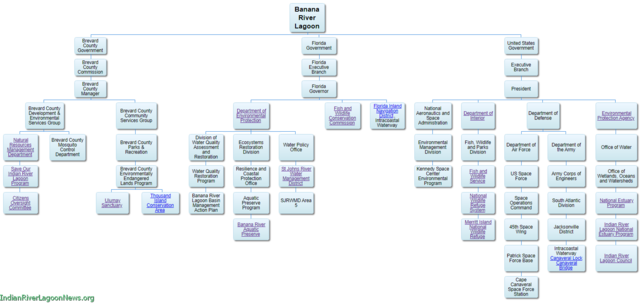 Tap for full-size chart